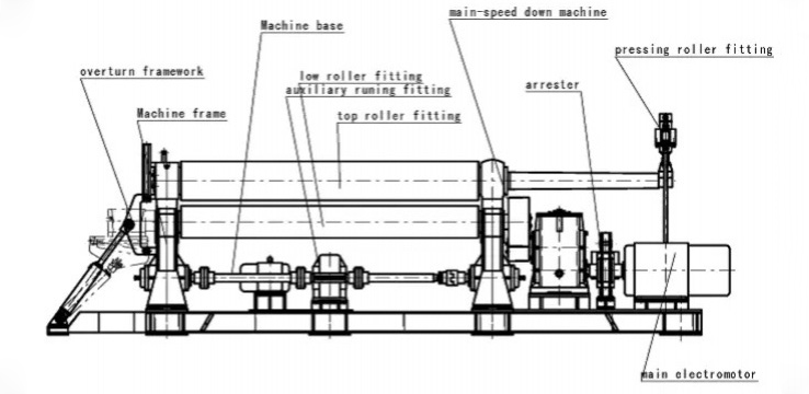 3-Roller Hydraulic Roll Bending Machine