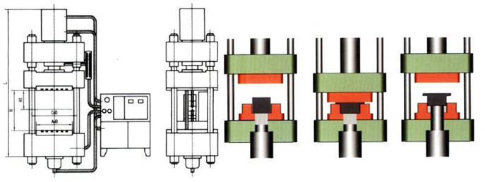 Four Column Hydraulic Press,  Type Y32